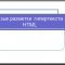 Язык разметки гипертекста HTML