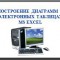 Построение диаграмм в Excel